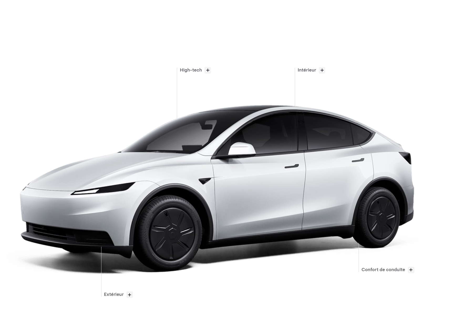 LOA à 0% sur la Tesla model Y Standard