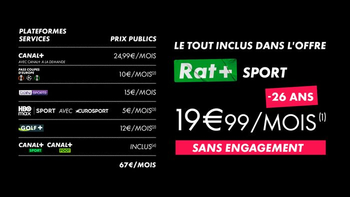 [-26 ans] Abonnement Canal+ RAT+ SPORT sans engagement : beIN Sports, Eurosport, Canal+ Sport